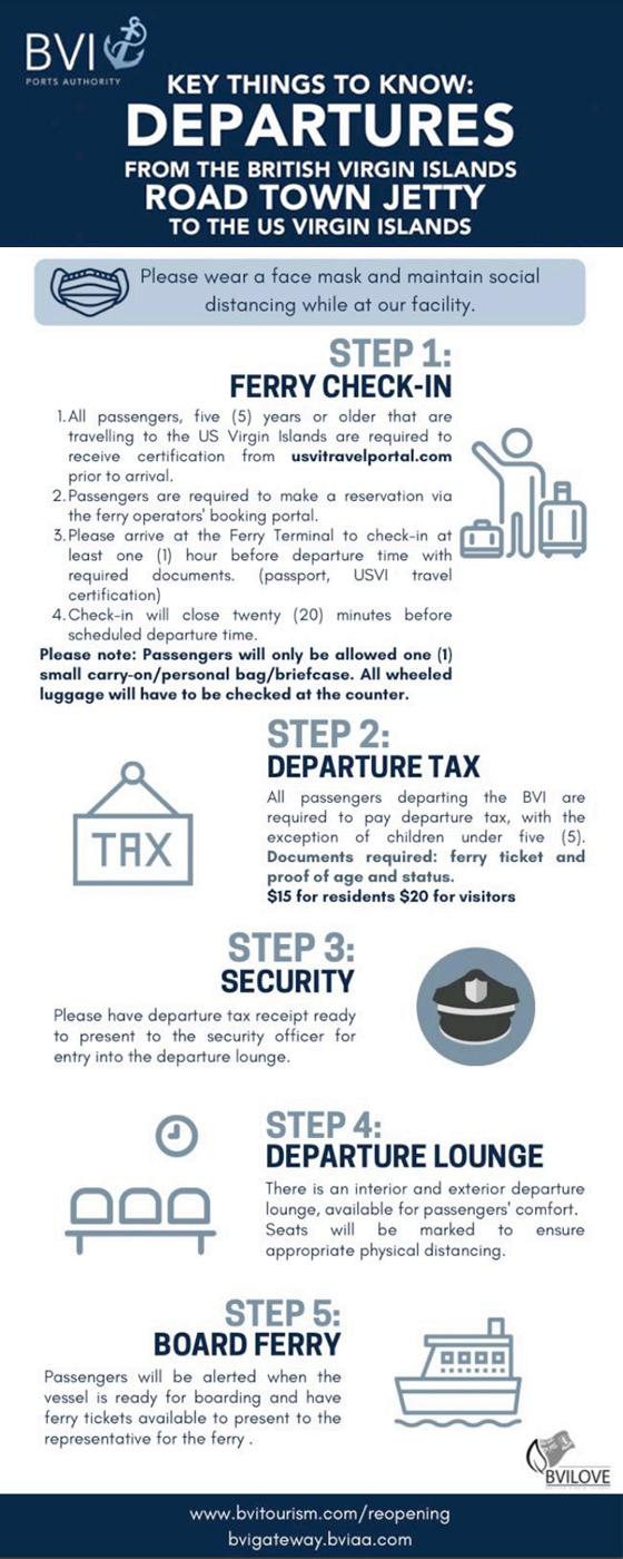 bvi_ferry_departure_infographic_cr_bviportsauthority.jpg